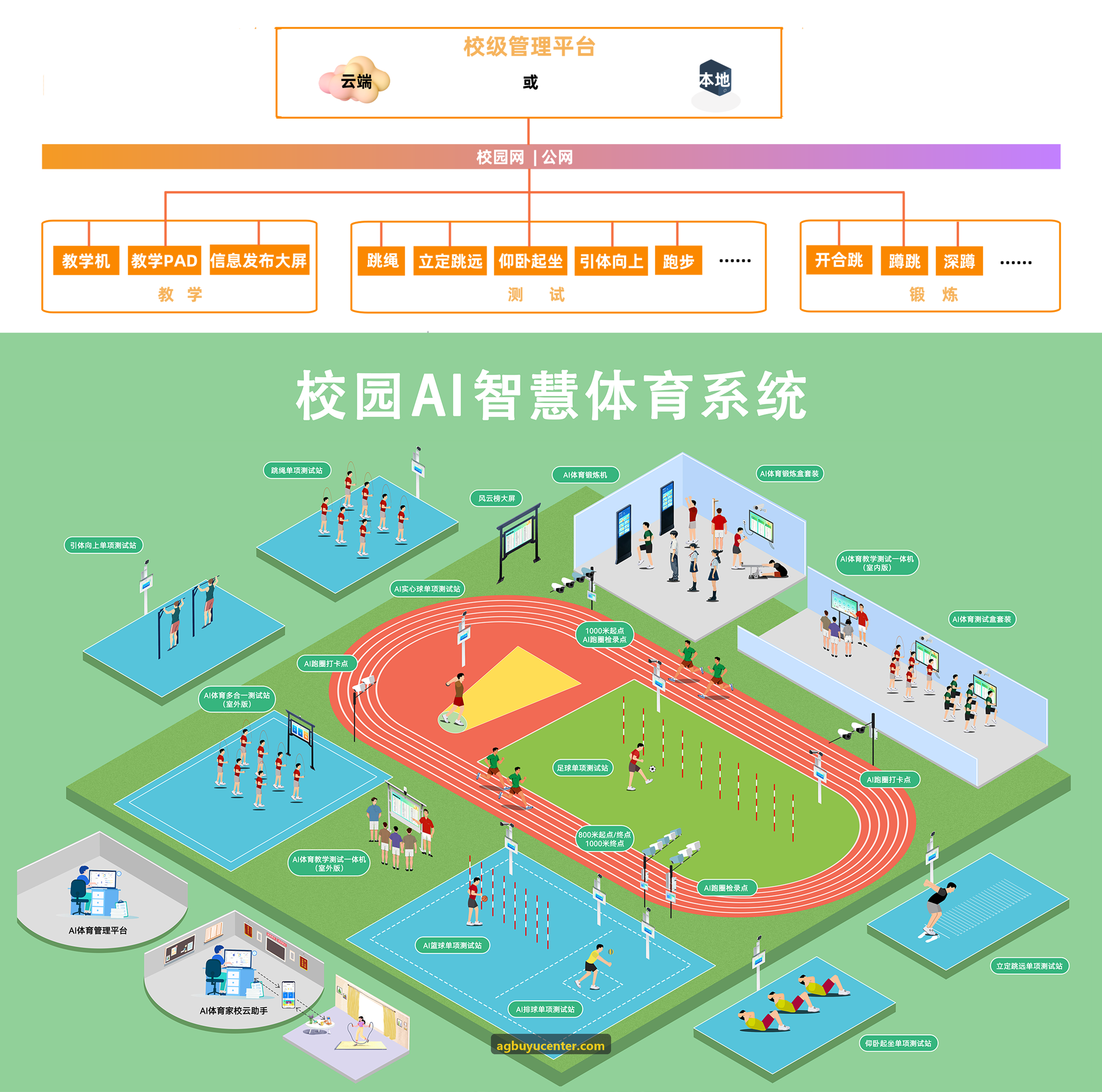 AG捕鱼鱼群轨迹调控控制台