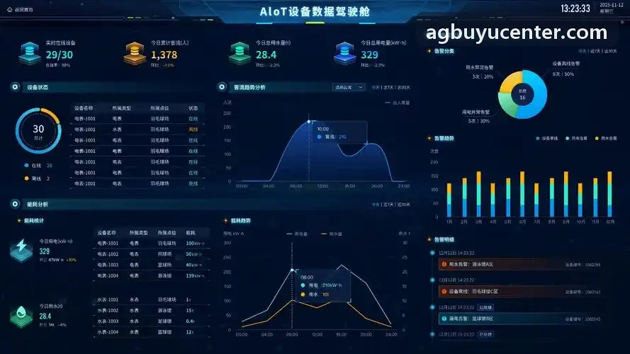 AG捕鱼多端同屏运营表现
